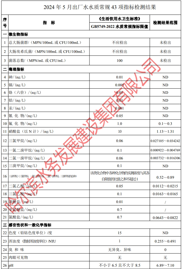 2024年5月出厂水常规43项目指标