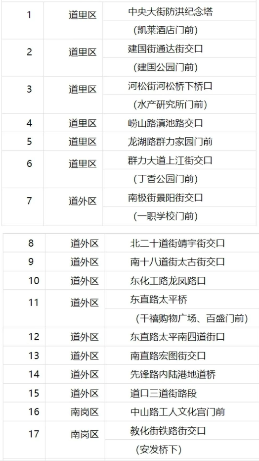 未来6小时主城区出现短时强降雨天气 pa捕鱼官方网站集团696名排涝人员已提前上岗对易涝点位布控