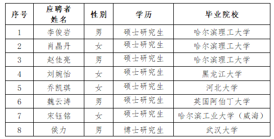 pa捕鱼官方网站 “丁香人才周”（秋季）招聘人选公示