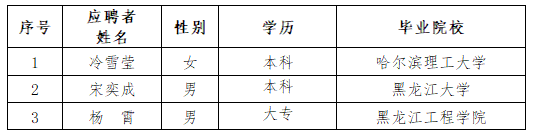 pa捕鱼官方网站所属单位招聘人选公示