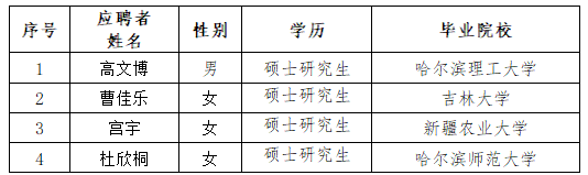 pa捕鱼官方网站“丁香人才周”（春季）招聘拟录用人选公示