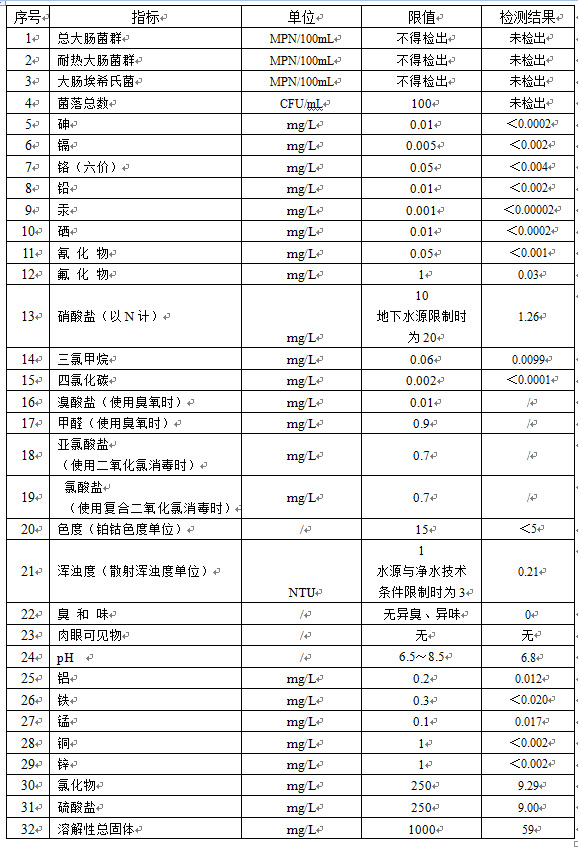 出厂水常规42项目指标(2018年 7月)