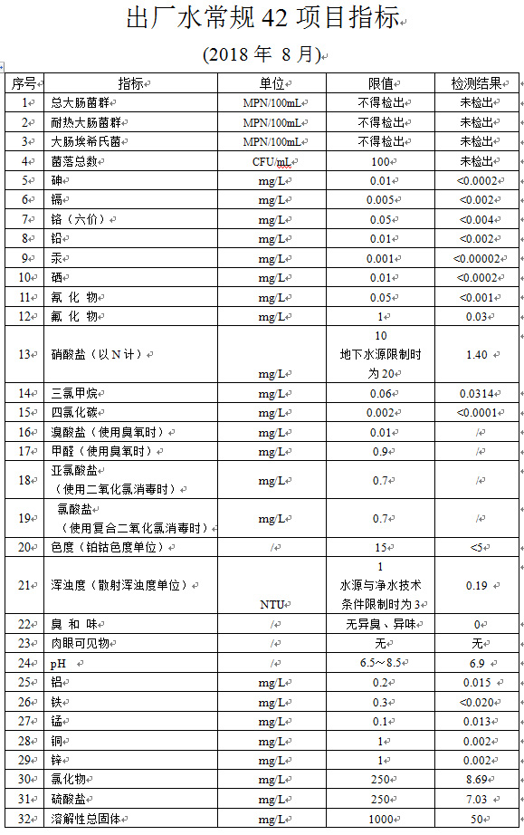 出厂水常规42项目指标 (2018年 8月)