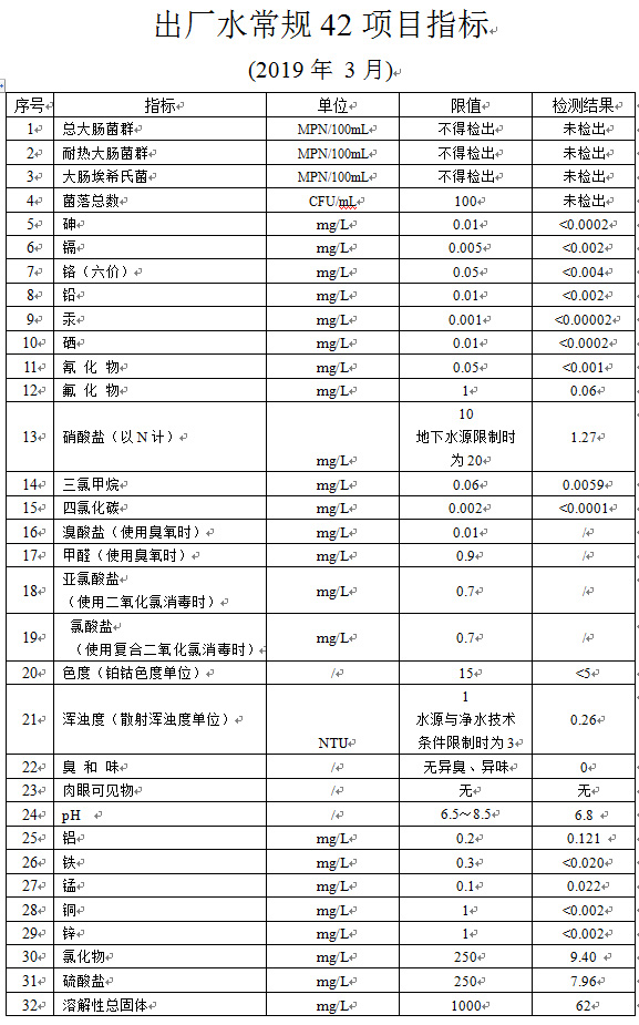 2019年3月出厂水常规42项目指标