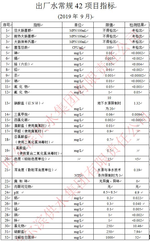 2019年9月出厂水常规42项目指标