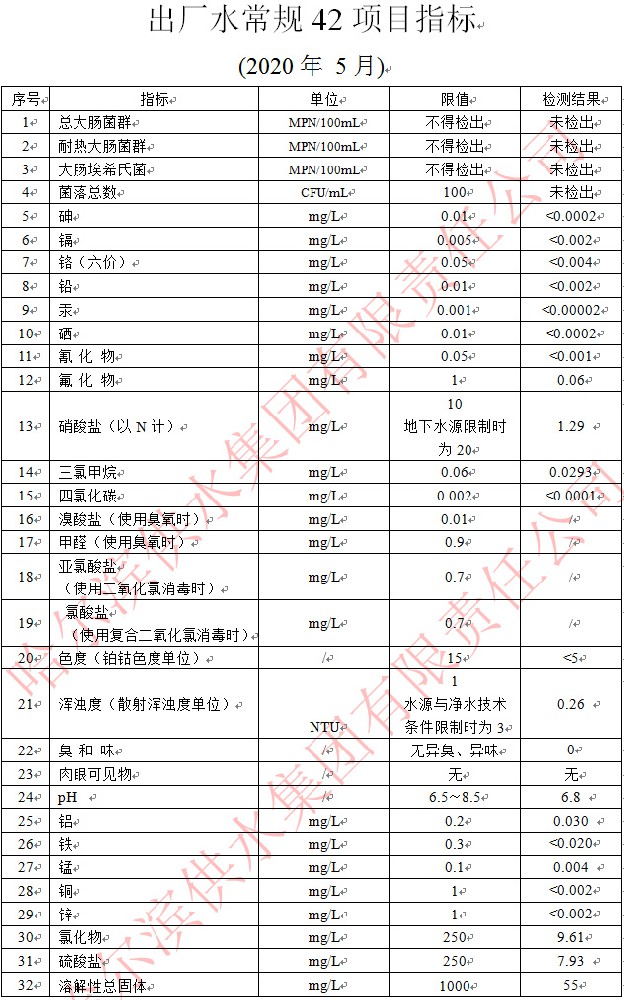 2020年5月出厂水常规42项目指标