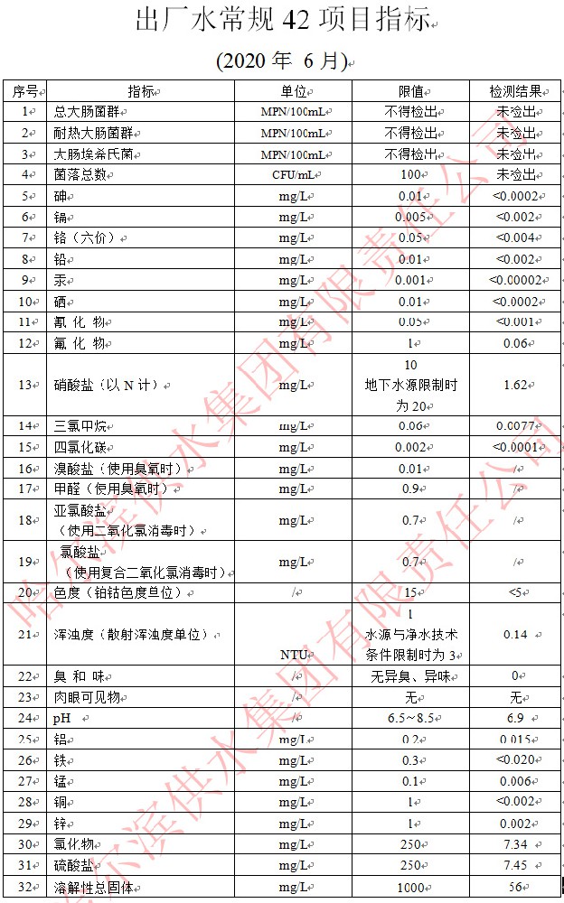 2020年6月出厂水常规42项目指标