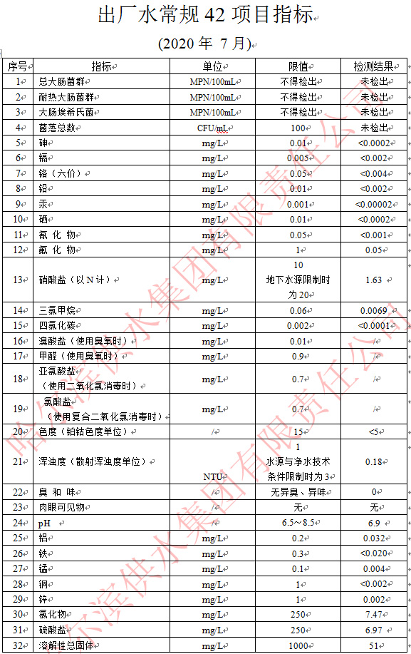 2020年7月出厂水常规42项目指标