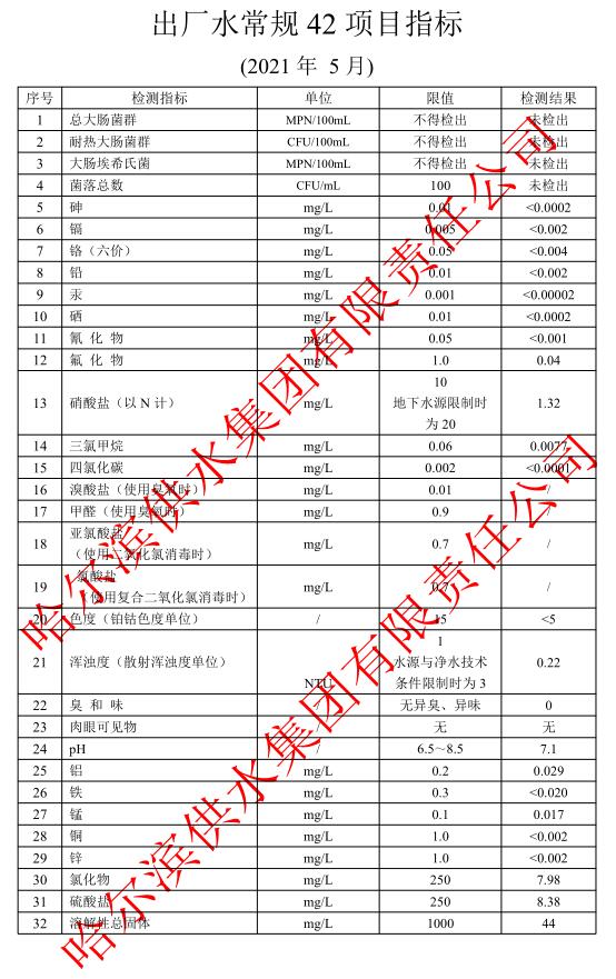 2021年5月出厂水常规42项目指标
