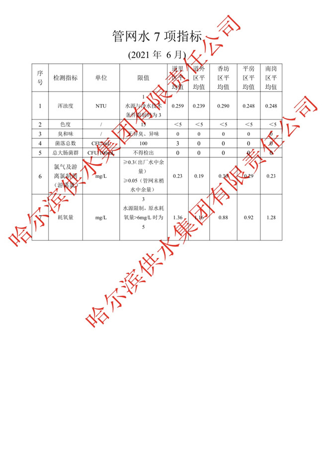 2021年6月管网水7项指标