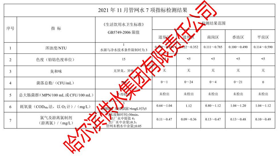 2021年11月管网水7项指标