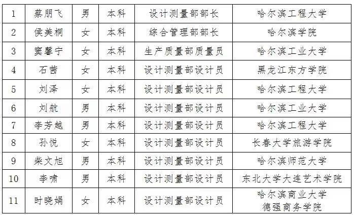 哈尔滨市给水工程规划设计院有限责任公司录用人员公示