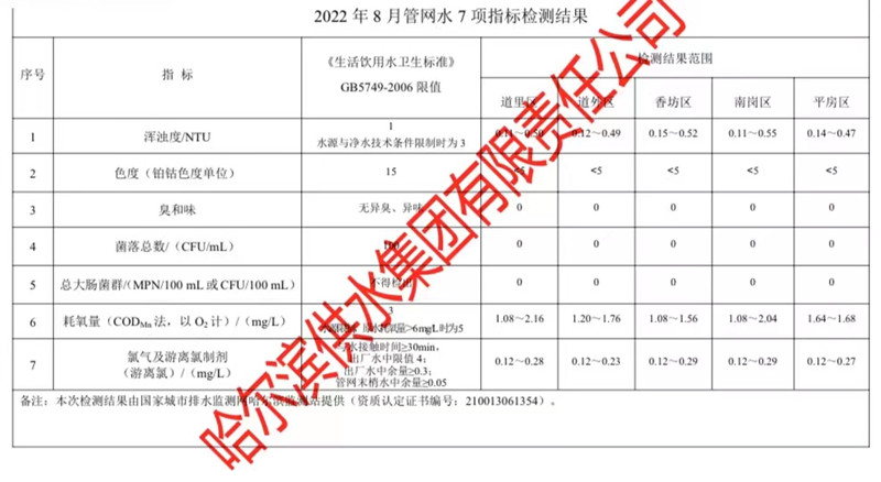 2022年8月管网水7项指标