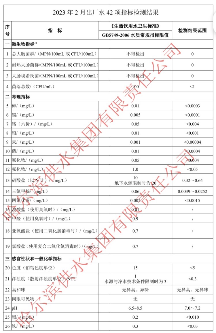 2023年2月出厂水常规42项目指标
