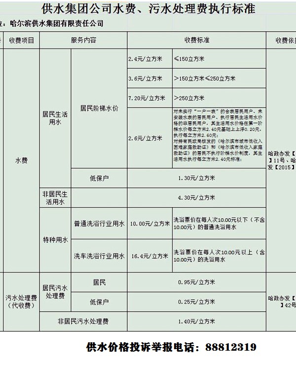 供水价格投诉举报电话：88812319