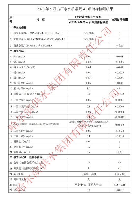 2023年5月出厂水常规43项目指标