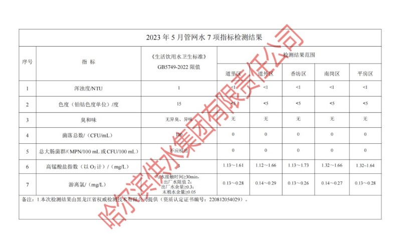 2023年5月管网水7项指标